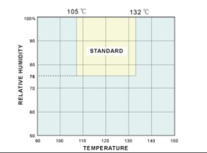HAST Camera di prova di invecchiamento ad alta pressione accelerata Equipaggiamento di prova di resistenza alla corrosione e all'invecchiamento Macchina di prova di tenuta dell'aria