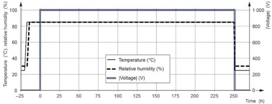 Macchina di prova PID di degradazione del potenziale fotovoltaico modulo fotovoltaico attrezzatura di prova di simulazione umida e ad alta temperatura