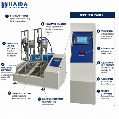 HAIDA Calzature dinamiche Testatore di resistenza all'acqua Calzature Macchina di prova impermeabile SATRA TM 230 Equipaggiamento di prova standard per scarpe