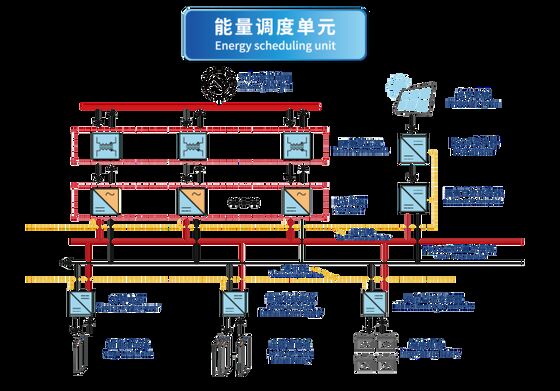 8102-HD Piattaforma di Simulazione Digitale HVDC ad Alta Precisione con Simulazione in Tempo Reale, Dispatch Intelligente e Architettura Aperta